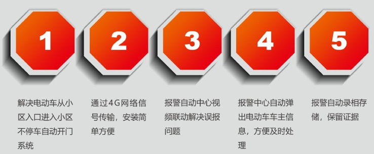 处理具体流程 处理具体流程