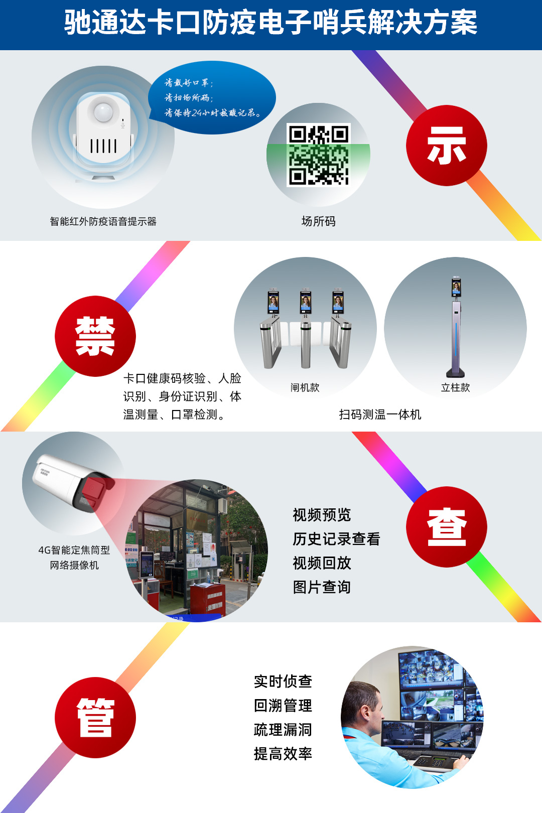 卡口防疫电子哨兵监控解决方案 卡口防疫电子哨兵监控解决方案