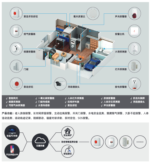 居家养老安全 居家养老安全